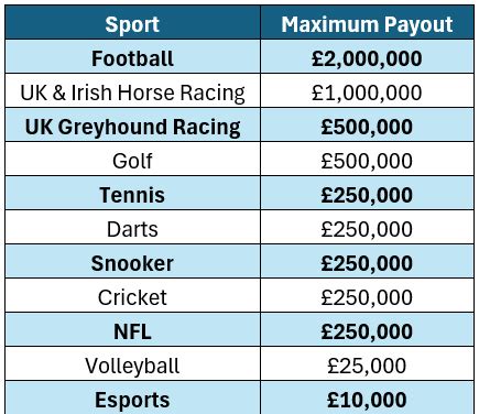 bookmaker payouts|Bookmakers Maximum Payout By Sport.